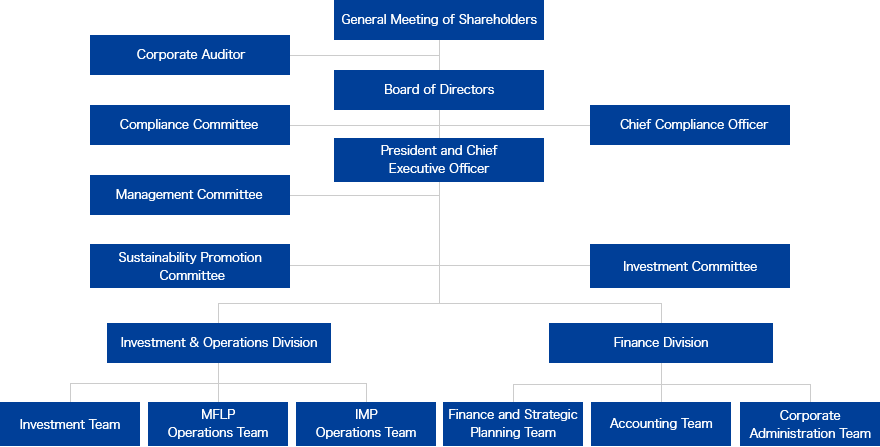 Organization Chart